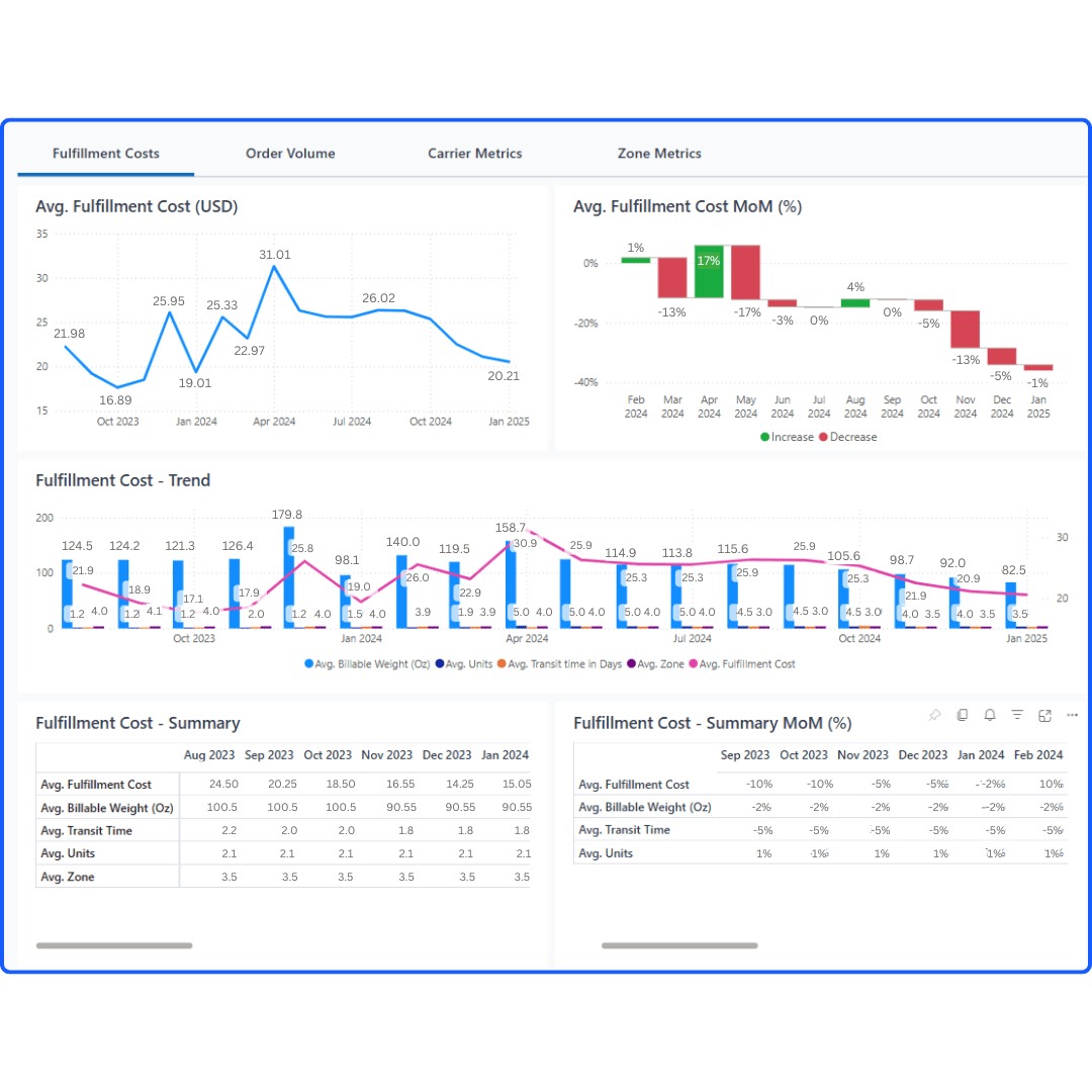 Snapshot of ShipBob's Fulfillment Cost report in the dashboard