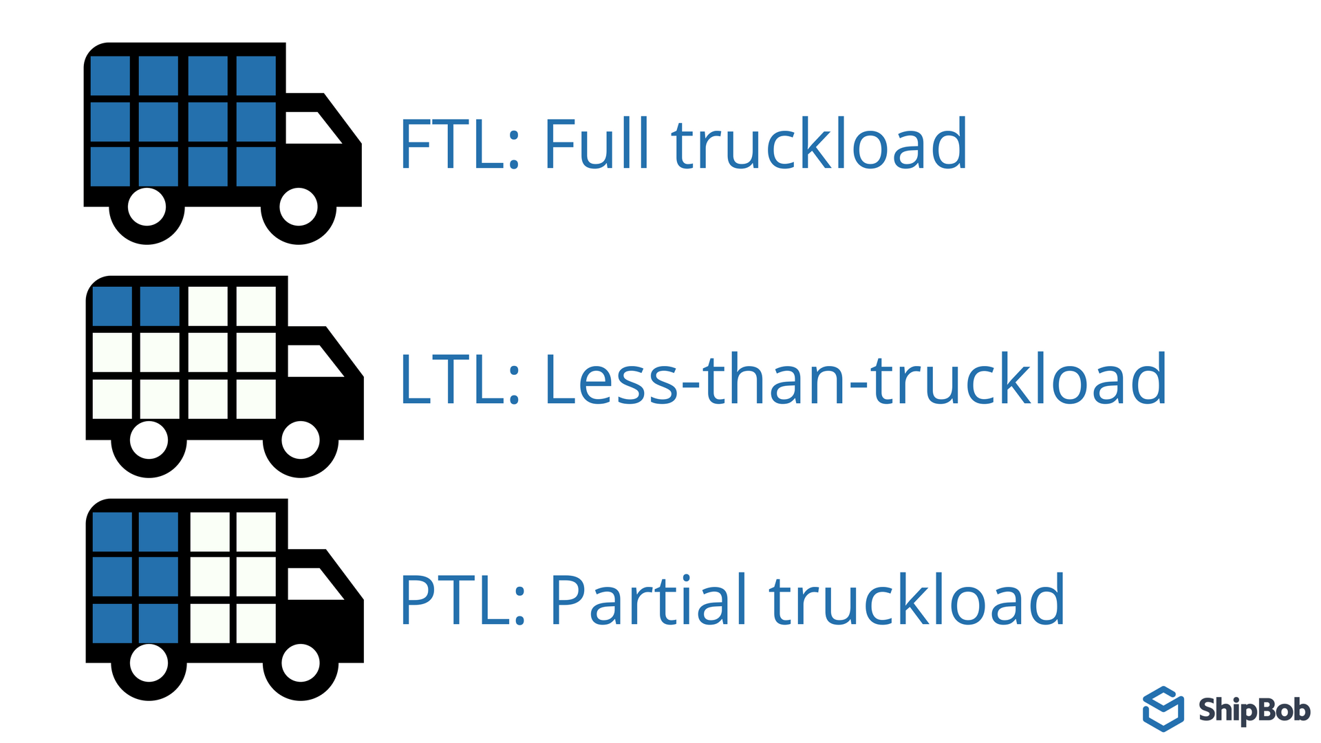 Full Truckload Freight: FTL Shipping Guide (2025 Update)