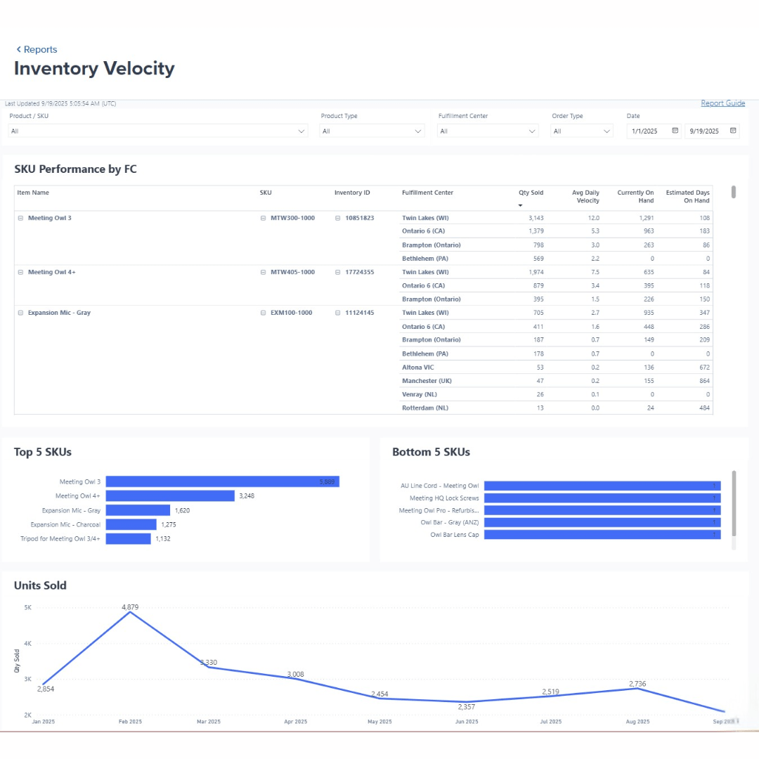 Inventory Velocity Report