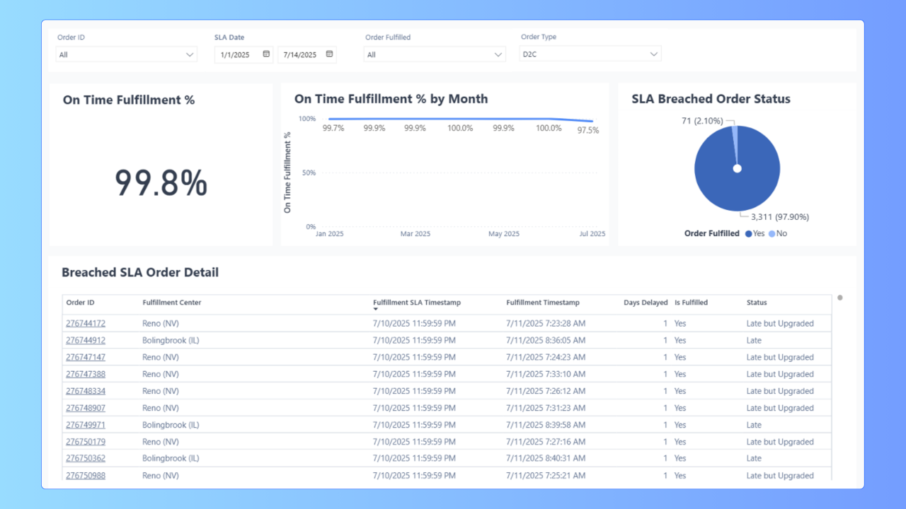 SLA Report Example (2)
