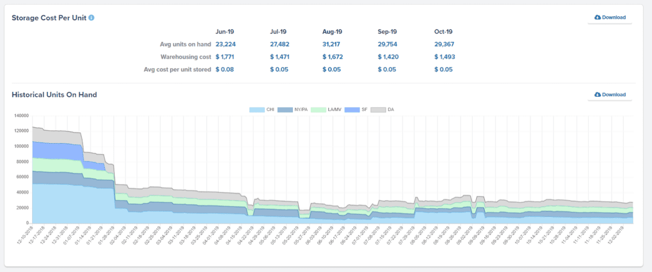 Stock Rotation: Meaning, Benefits, & Rotating Stock Guide