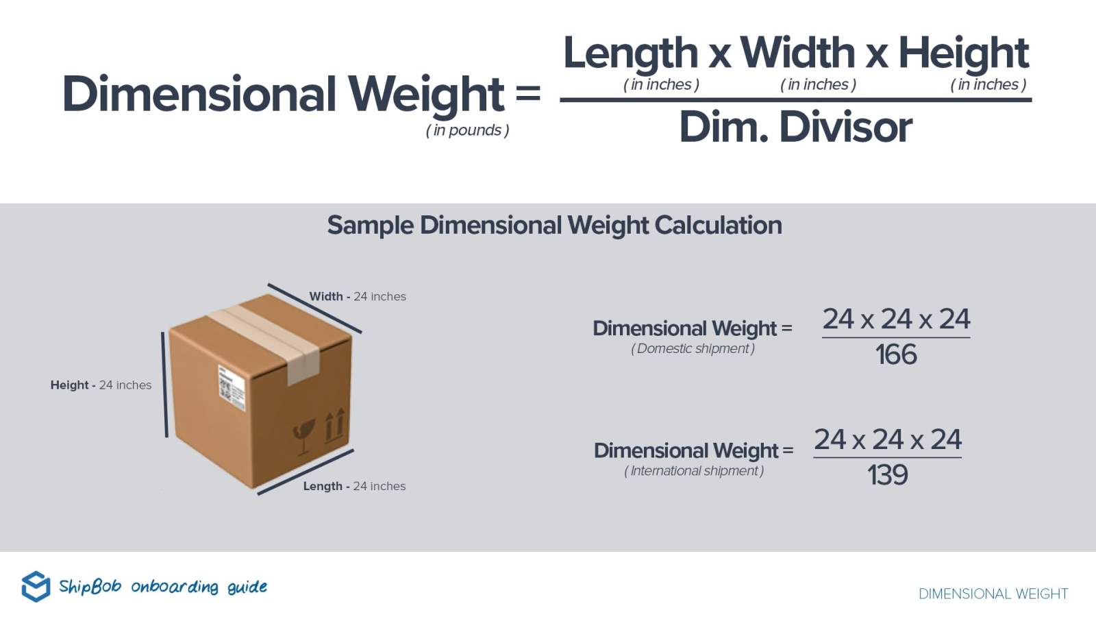 UPS vs. USPS vs. Fedex: Costs & Services Compared [2025]