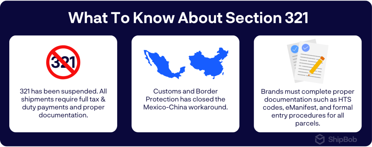 A diagram of 3 main points that ecommerce brands need to know  about Section 321