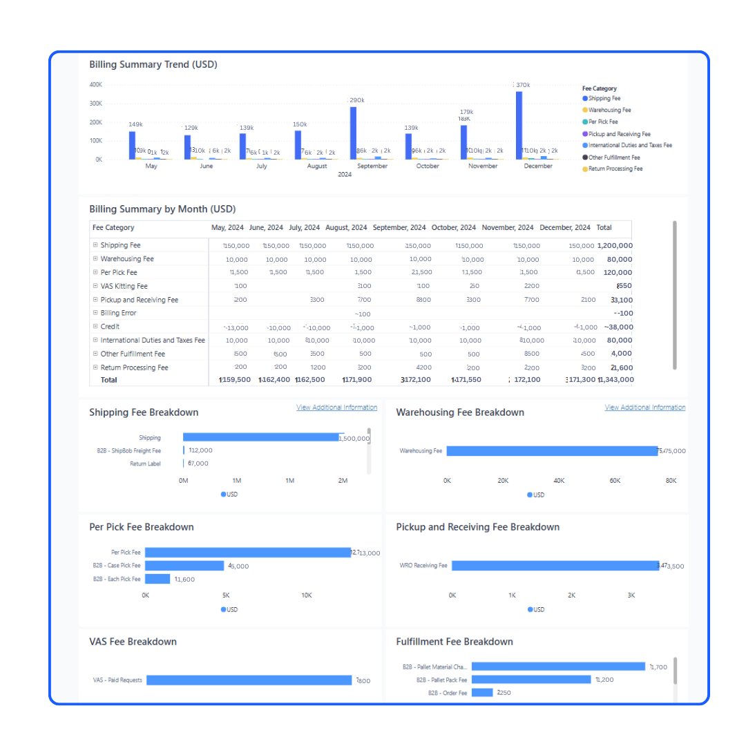 Snapshot of ShipBob's Billing Summary page in the dashboard
