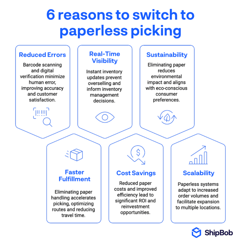 Paperless Picking Everything You Need to Know About Paperless Picking: Use Cases ...