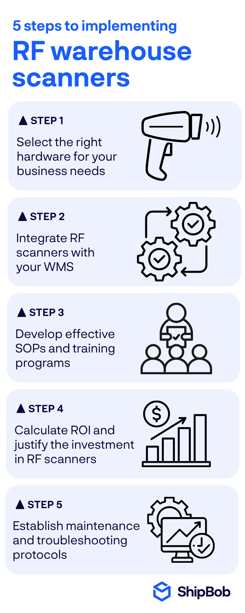 RF Scanners for Your Warehouse: A Guide to Improving Operations