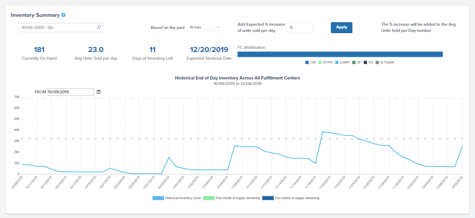 ShipBob's Inventory Summary Dashboard