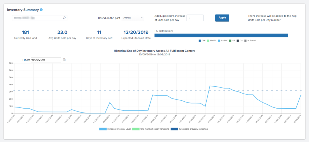 ShipBob's Inventory Summary Dashboard