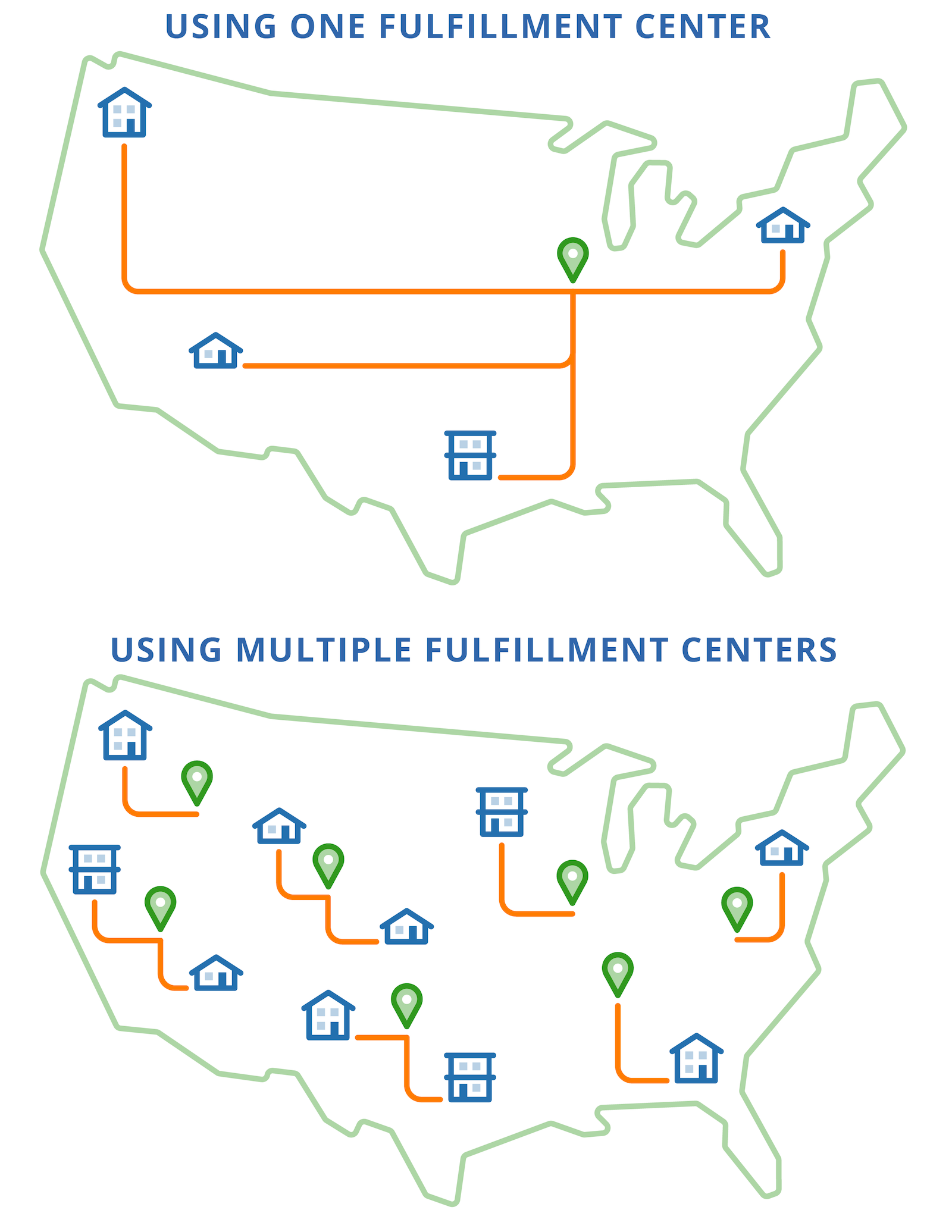 How to Choose a Fulfillment Center Location When Outsourcing to a 3PL - ShipBob