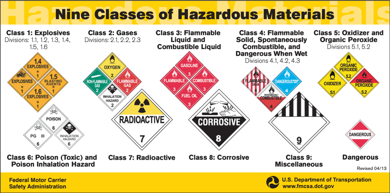 9 classes of HAZMAT