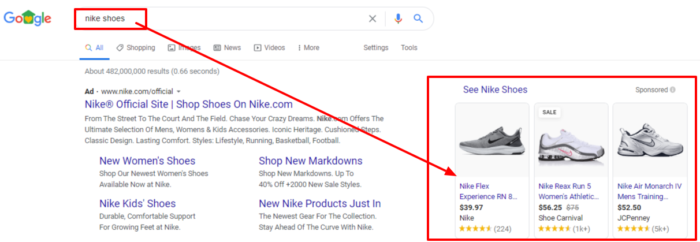 Your products are matched to user search queries on Google Shopping