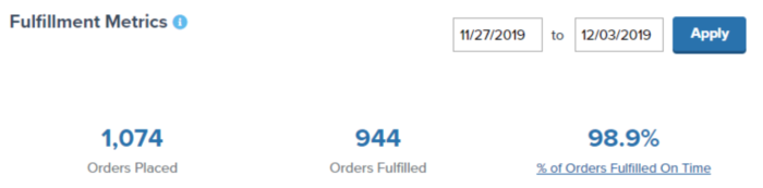 ShipBob shipped on time