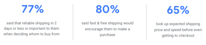 Google fast and free shipping label
