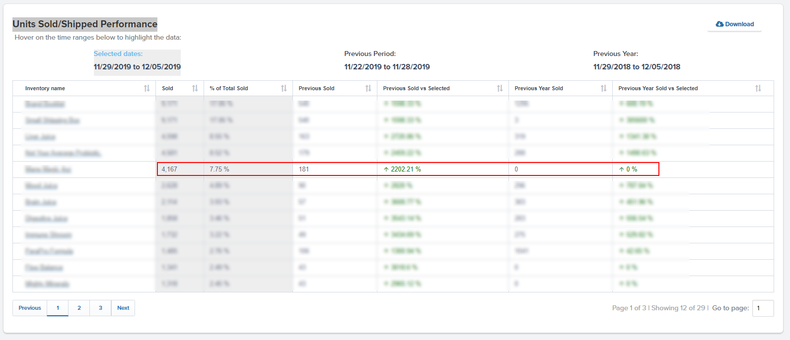 sales performance