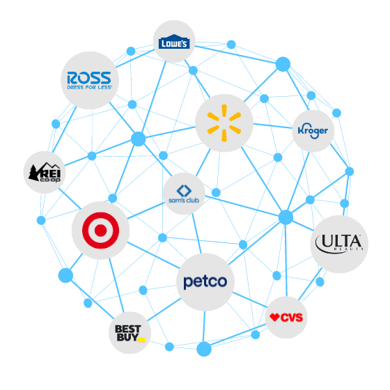 ShipBob B2B Retailers