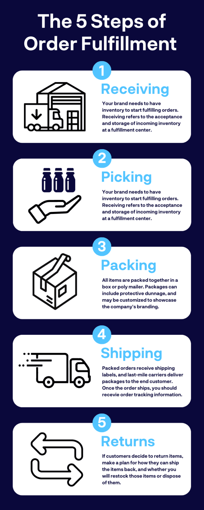 What is Order Fulfillment? 5-Step Process [+ Infographic]