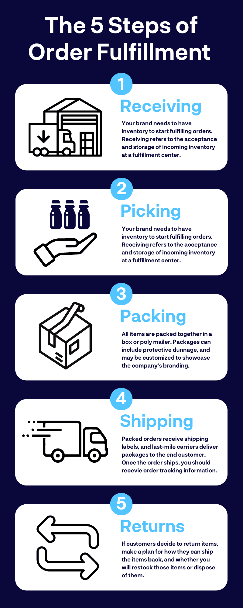 What is Order Fulfillment? 5Step Process [+ Infographic]