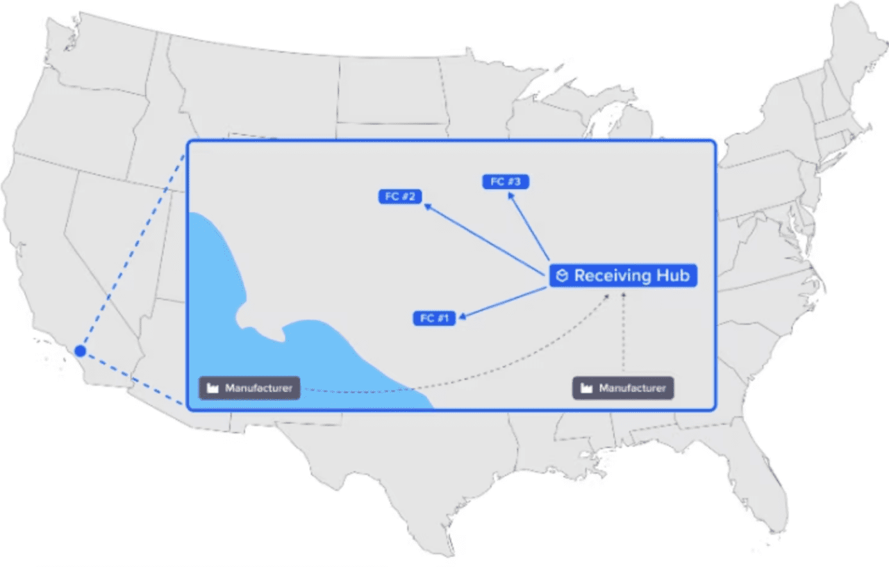 Spoke Inventory Hub and Spoke Distribution: Guide for Efficient Fulfillment