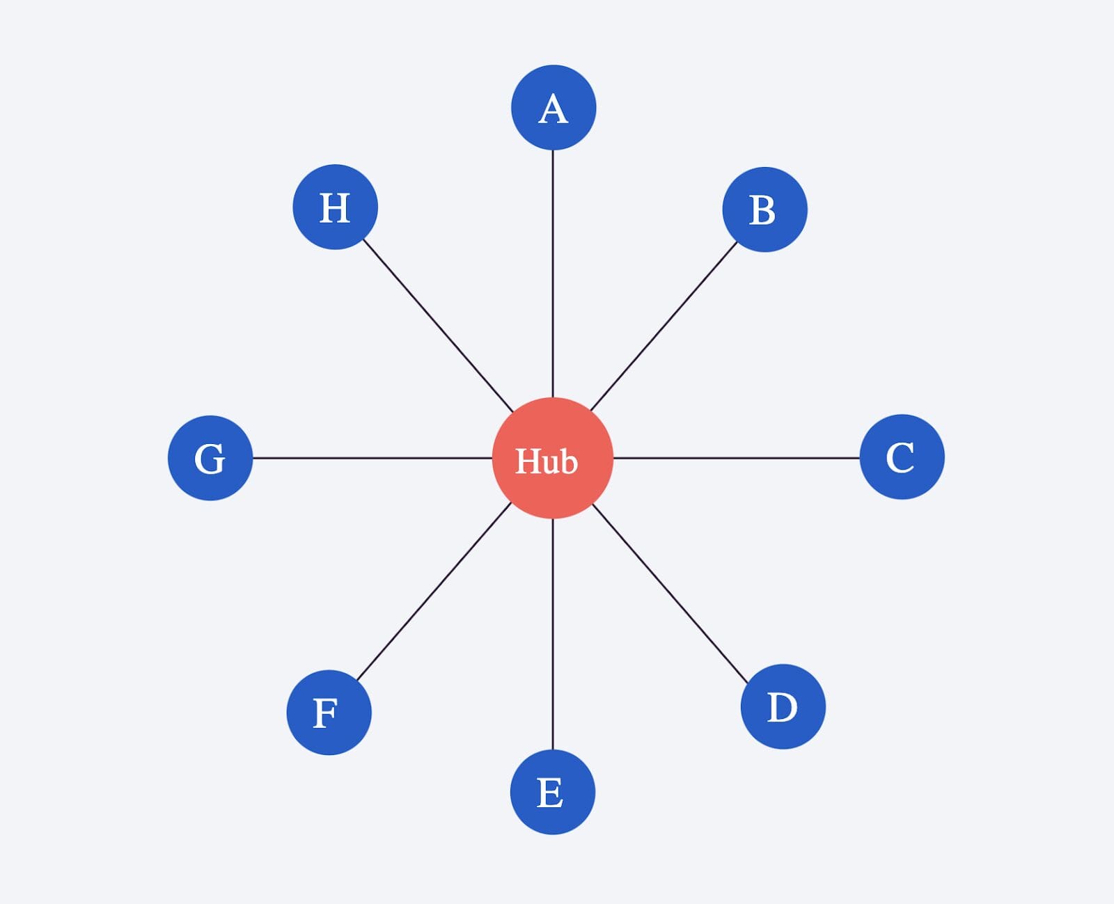 Spoke Guide Hub and Spoke Distribution: Guide for Efficient Fulfillment