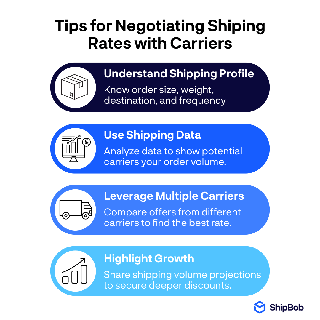 Diagram with tips for negotiating rates with shipping carriers.