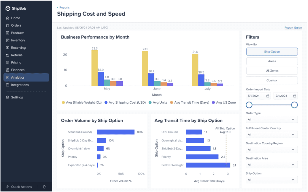 Best AI Tools for Multi-Channel Selling 12 Best AI Tools for Multi-Channel Selling