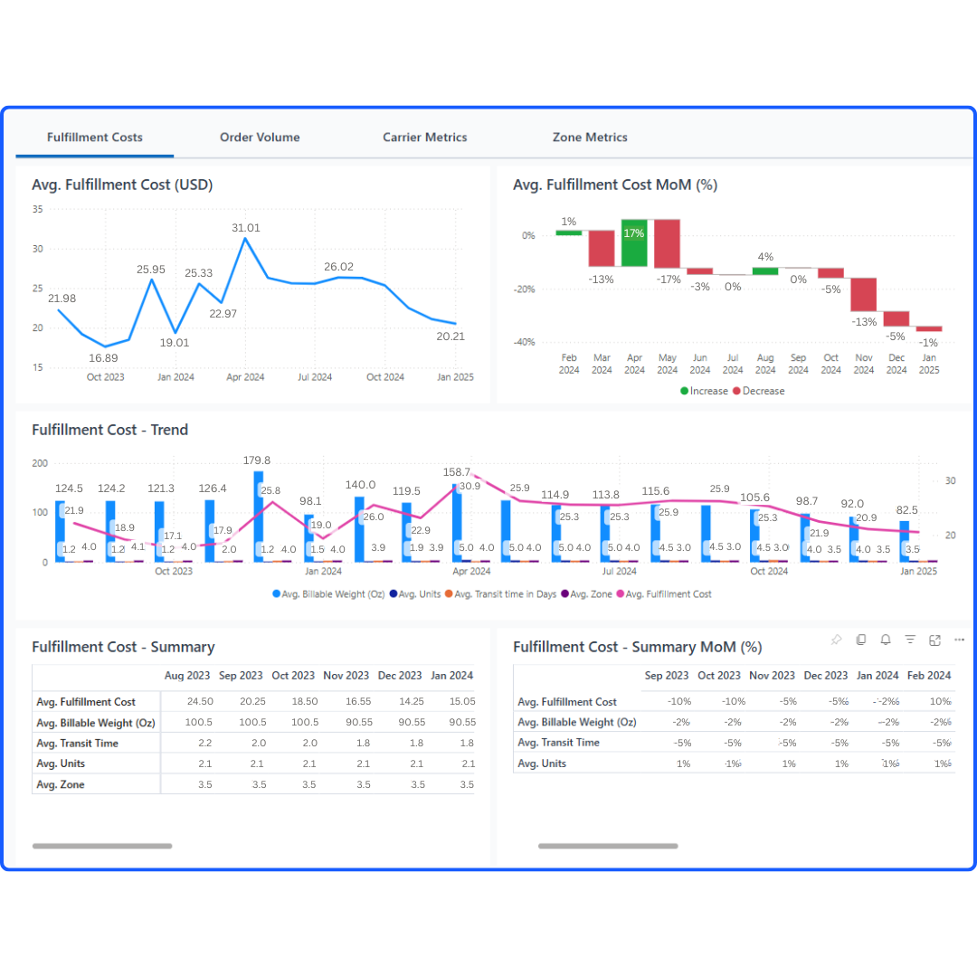 Snapshot of ShipBob's Fulfillment Cost report in the dashboard