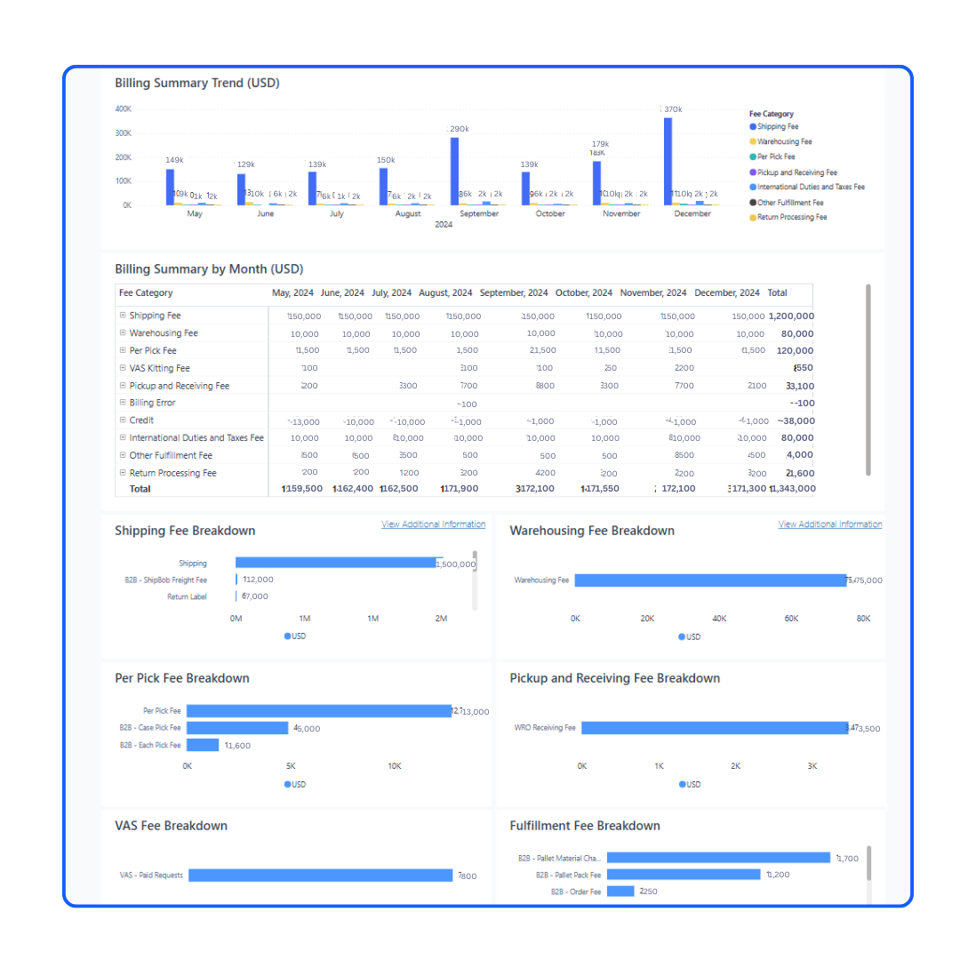 Snapshot of ShipBob's Billing Summary page in the dashboard