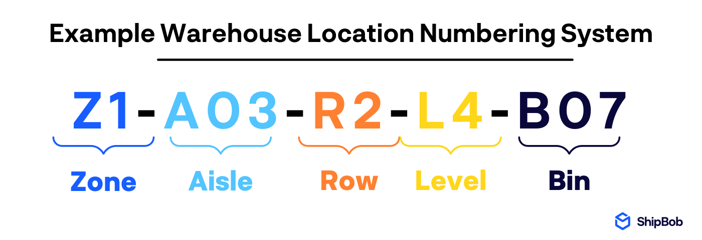 Creating an Warehouse Location Numbering System: Strategies & Tips