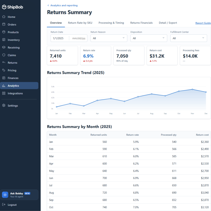 returns report (2)