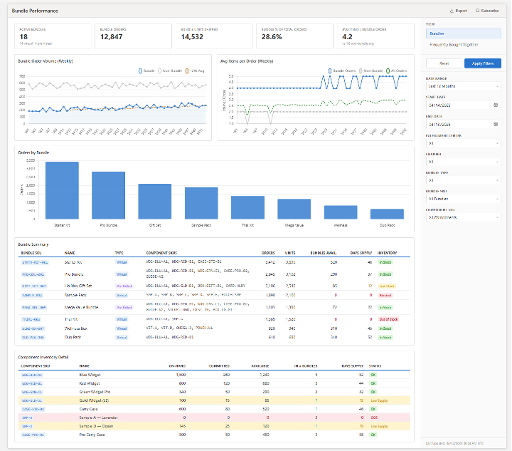 Bundle Performance Report